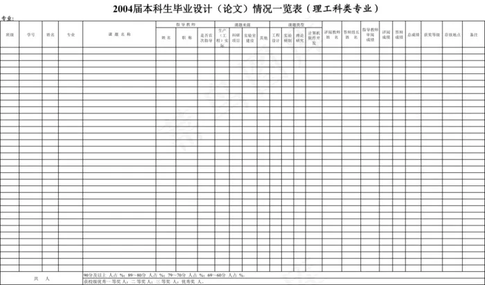 毕业论文表格
