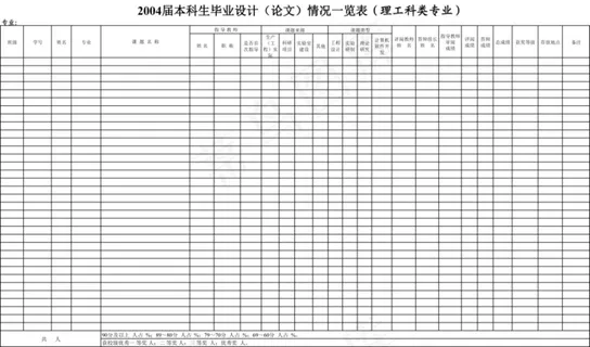 毕业论文表格