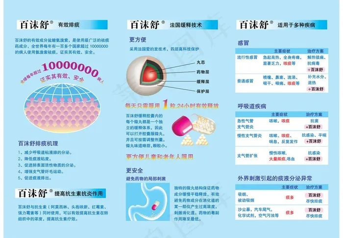 百沫舒折页图片ai矢量模版下载
