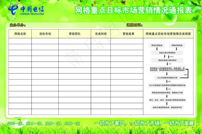 网格重点目标市场营销情况通报表