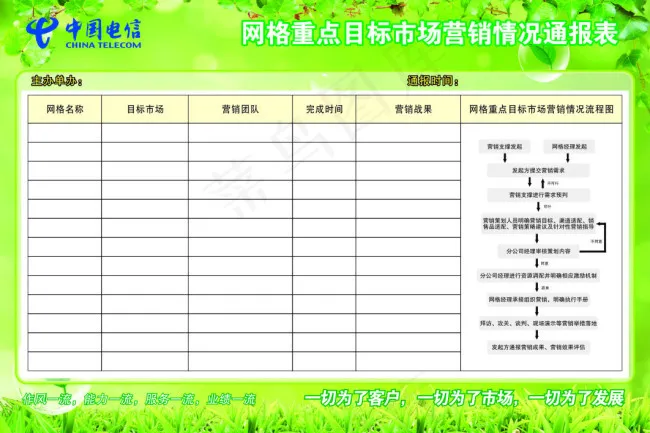 网格重点目标市场营销情况通报表cdr矢量模版下载