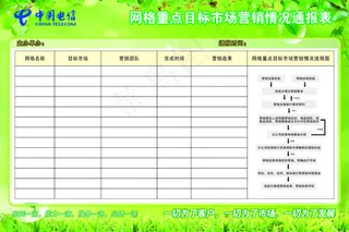 网格重点目标市场营销情况通报表