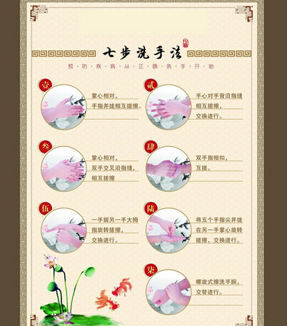 七步洗手法AI