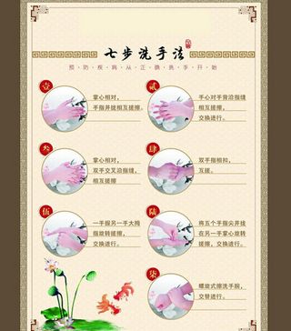七步洗手法AI