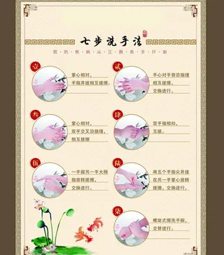 七步洗手法AI