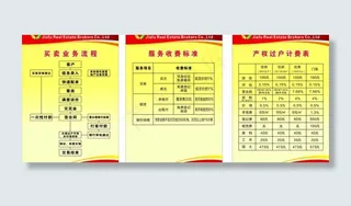 地产制度展板图片