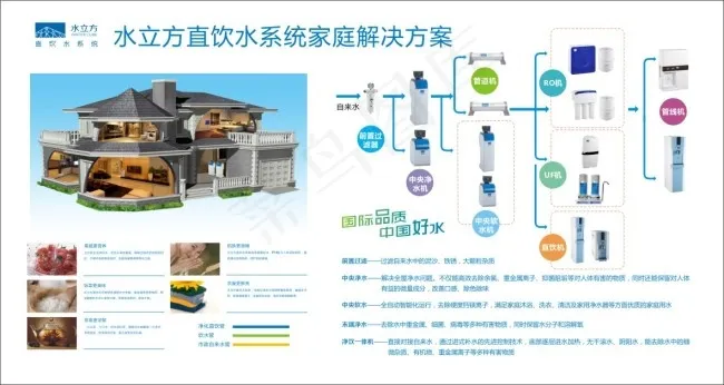 水立方展板cdr矢量模版下载