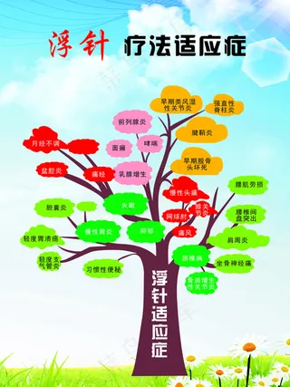 浮针   卡通 大树版