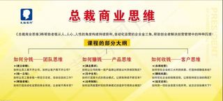 大脑银行三维图思维图片