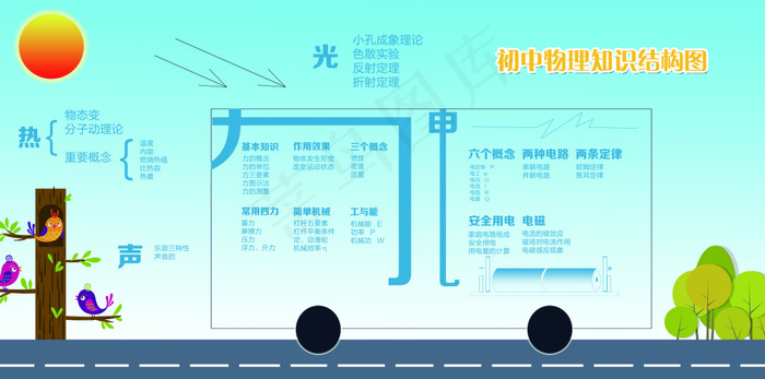 初中物理学科知识图纯手绘带PSD图...psd模版下载