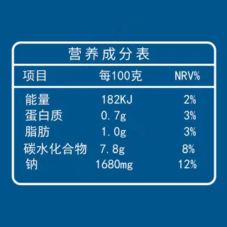 营养成分表 营养 成分表  表格