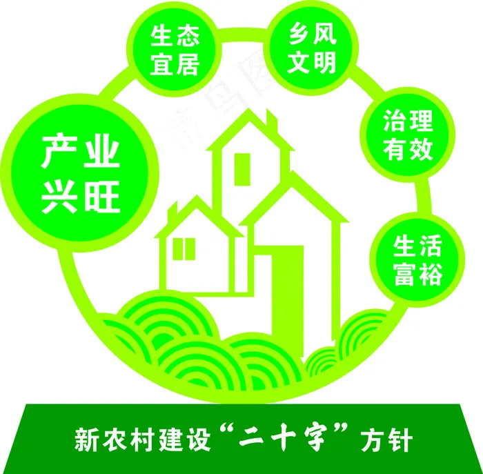 新农村建设二十字方针cdr矢量模版下载