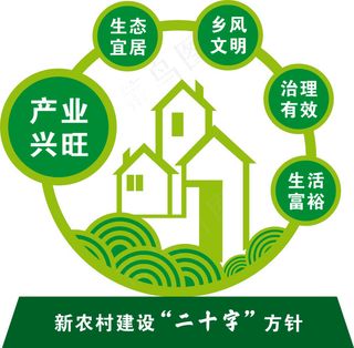 新农村建设二十字方针