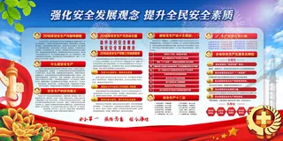 建筑工地安全展板图片