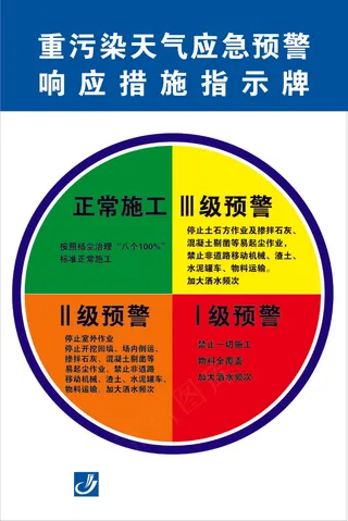 应急预警指示牌