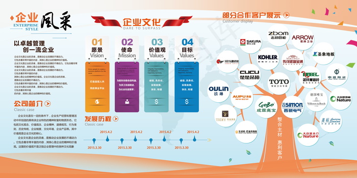 公司文化墙公司展板背景psd模版下载