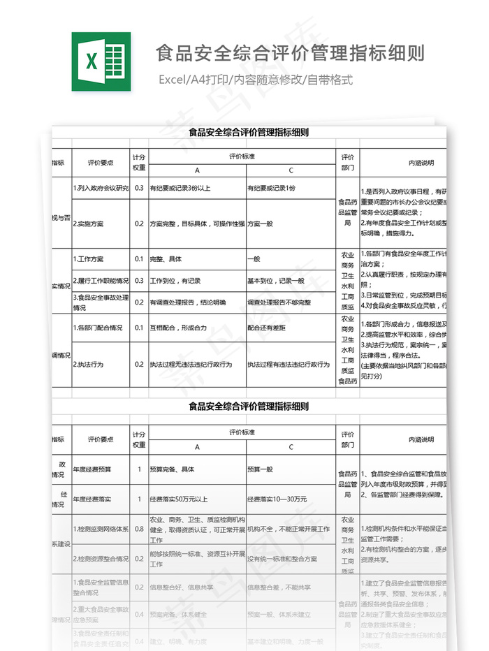 食品安全综合评价管理指标细则表格