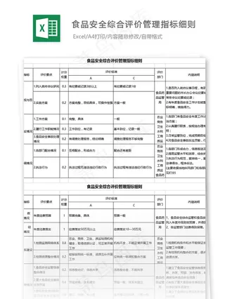 食品安全综合评价管理指标细则表格