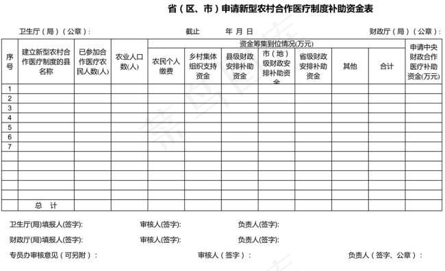 申请新型农村合作医疗制度补助资金表