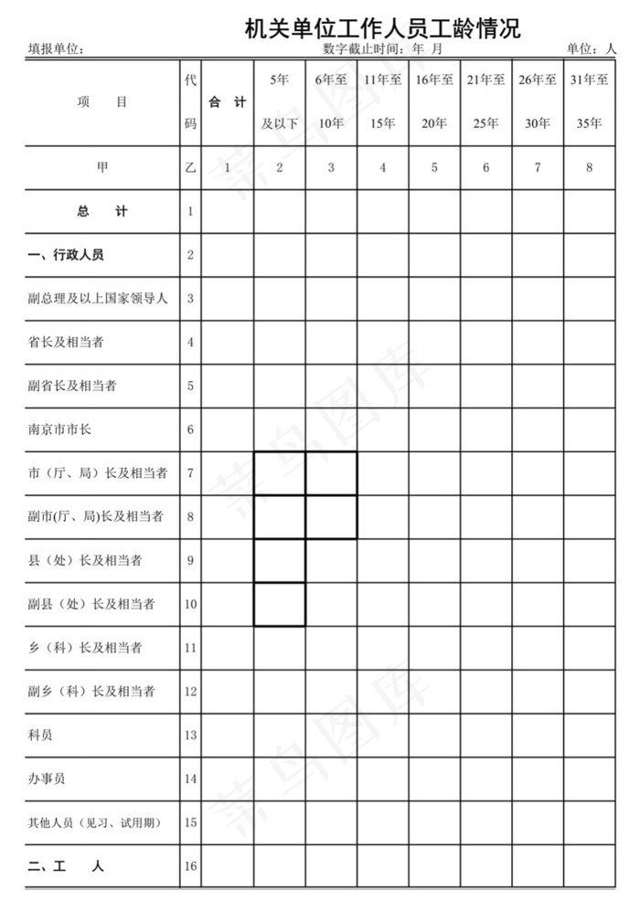 机关单位工作人员工龄情况