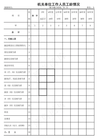 机关单位工作人员工龄情况