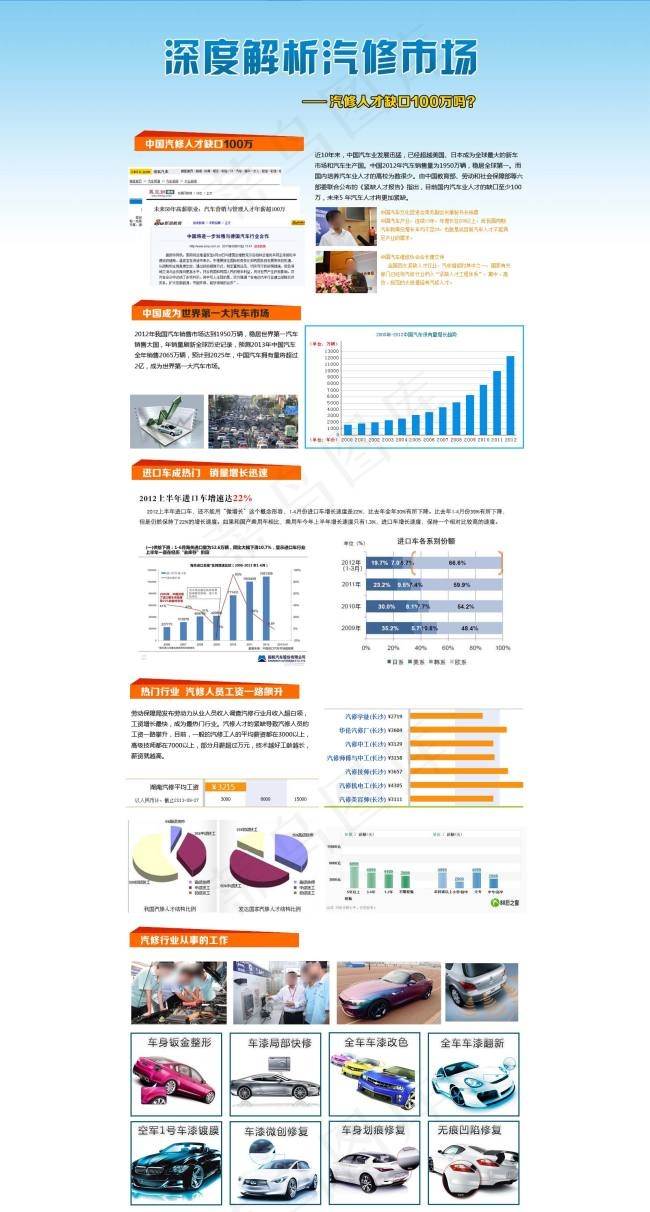 解析汽修市场专题psd模版下载