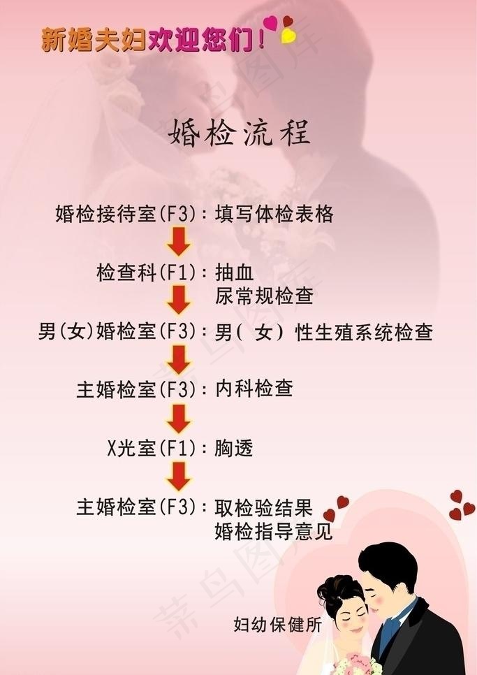 婚检流程图图片cdr矢量模版下载