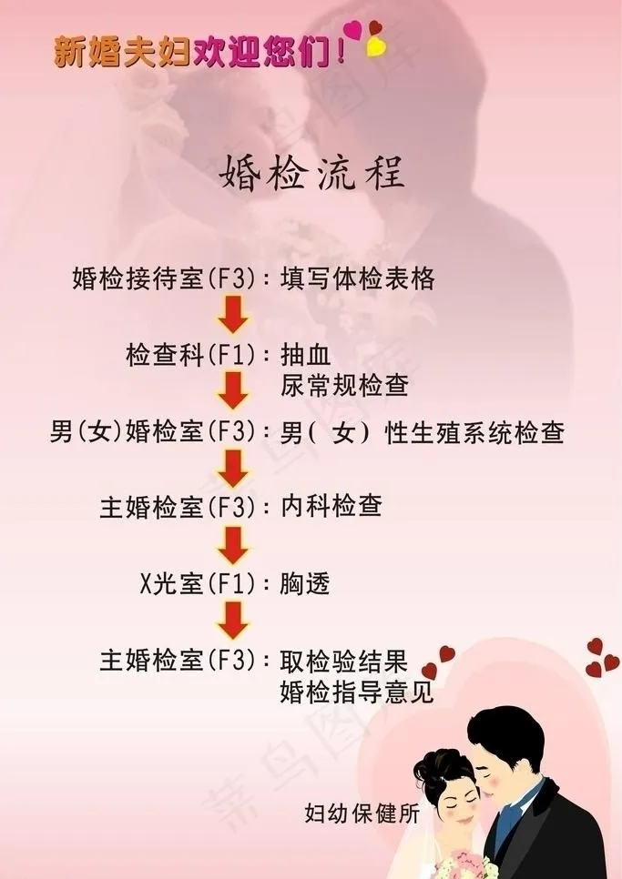 婚检流程图图片cdr矢量模版下载