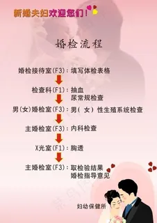 婚检流程图图片