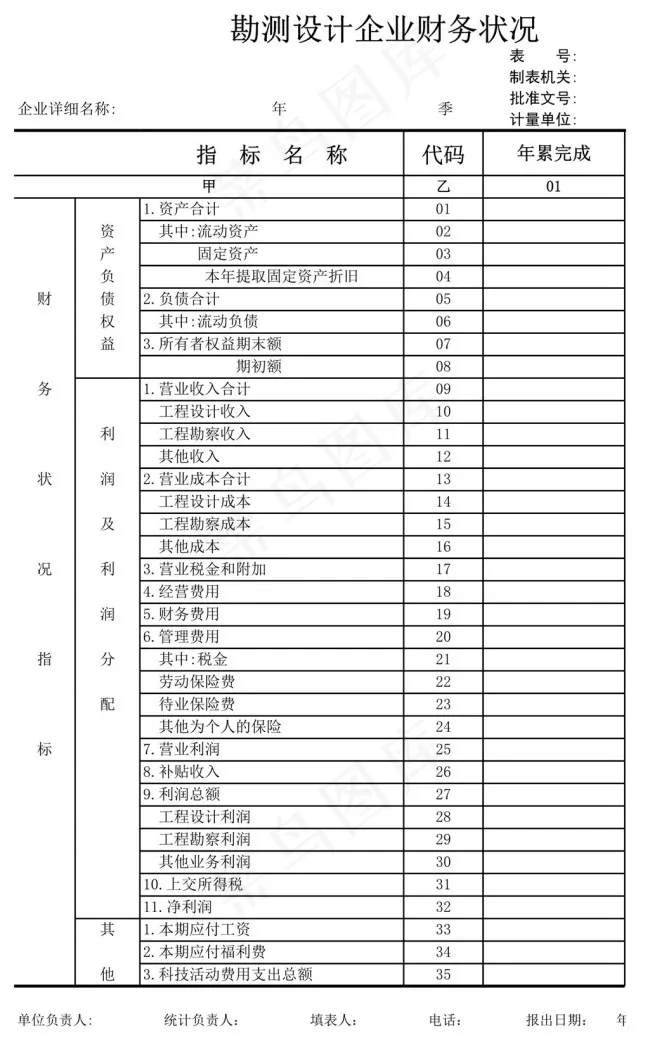 勘测设计企业财务状况
