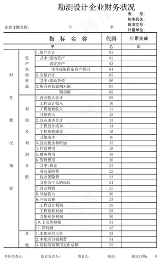 勘测设计企业财务状况