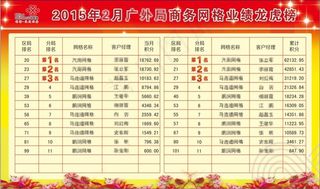 龙虎榜展板设计