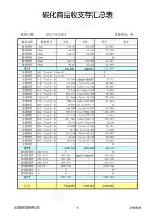 收支存汇总系统Book1