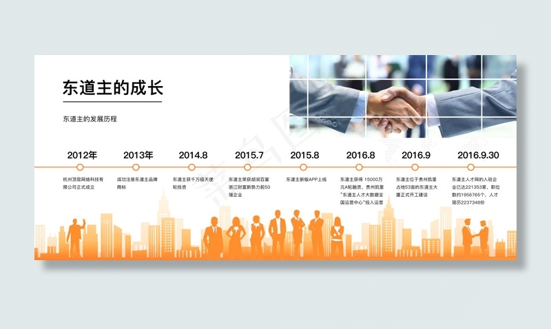 企业展厅公司发展历程(15528X6626(DPI:85))psd模版下载