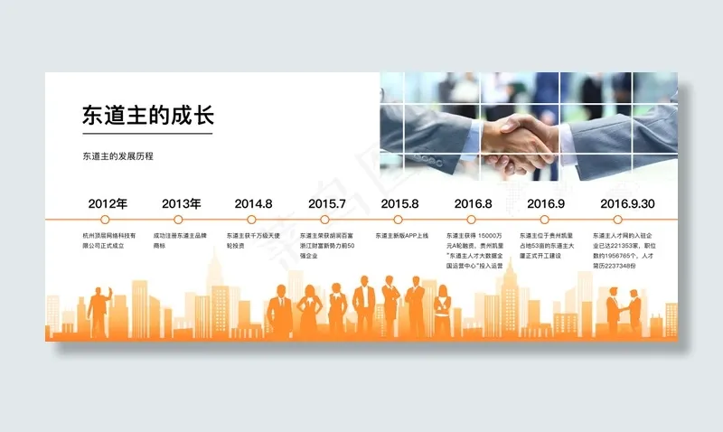 企业展厅公司发展历程(15528X6626(DPI:85))psd模版下载
