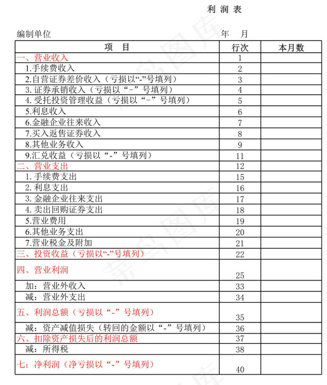 利润表4