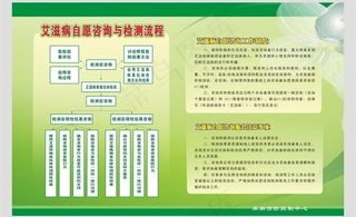 艾滋病咨询与检测流程图片