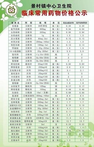 卫生院常用药物价格图片