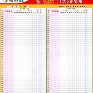 江苏十一选五走势图图片