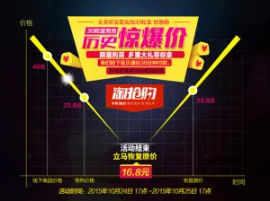 淘宝价格波动详情