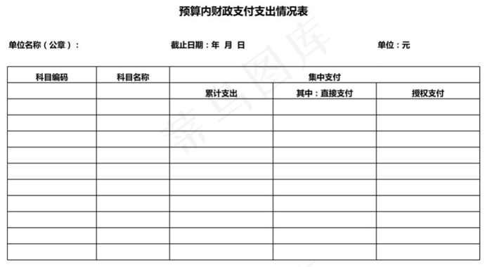 预算内财政支付支出情况表