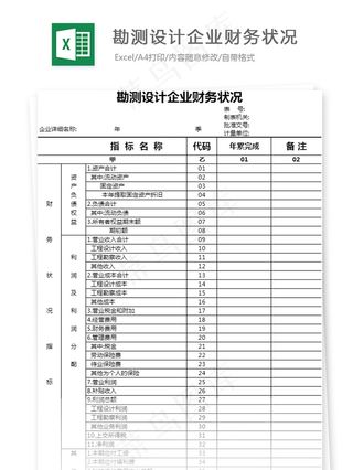 勘测设计企业财务状况