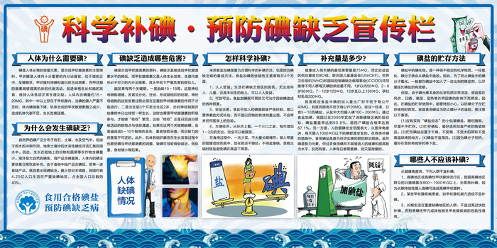 科学补碘预防碘缺乏宣传栏(7087X3543(DPI:150))psd模版下载