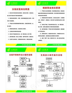 邮政宣传牌图片