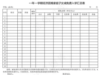 经济困难家庭子女减免费入学汇总表