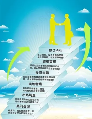 流程图楼梯形状图片