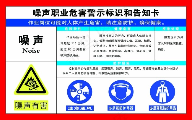 噪声职业危害警示标识告知卡