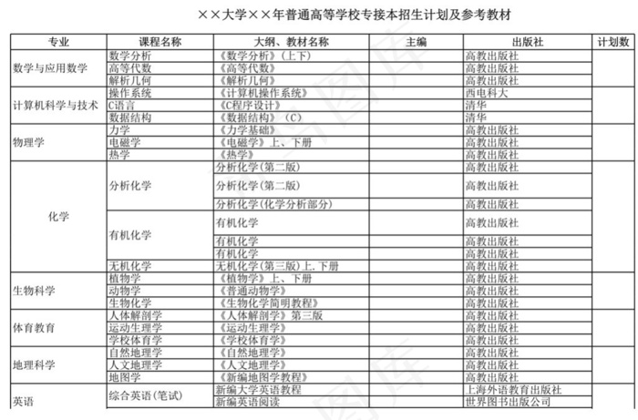 大学普通高等学校专接本招生计划及参...