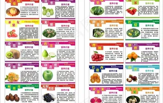 水果营养价值图片