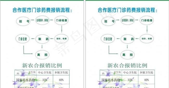 医院医疗报销流程图片cdr矢量模版下载